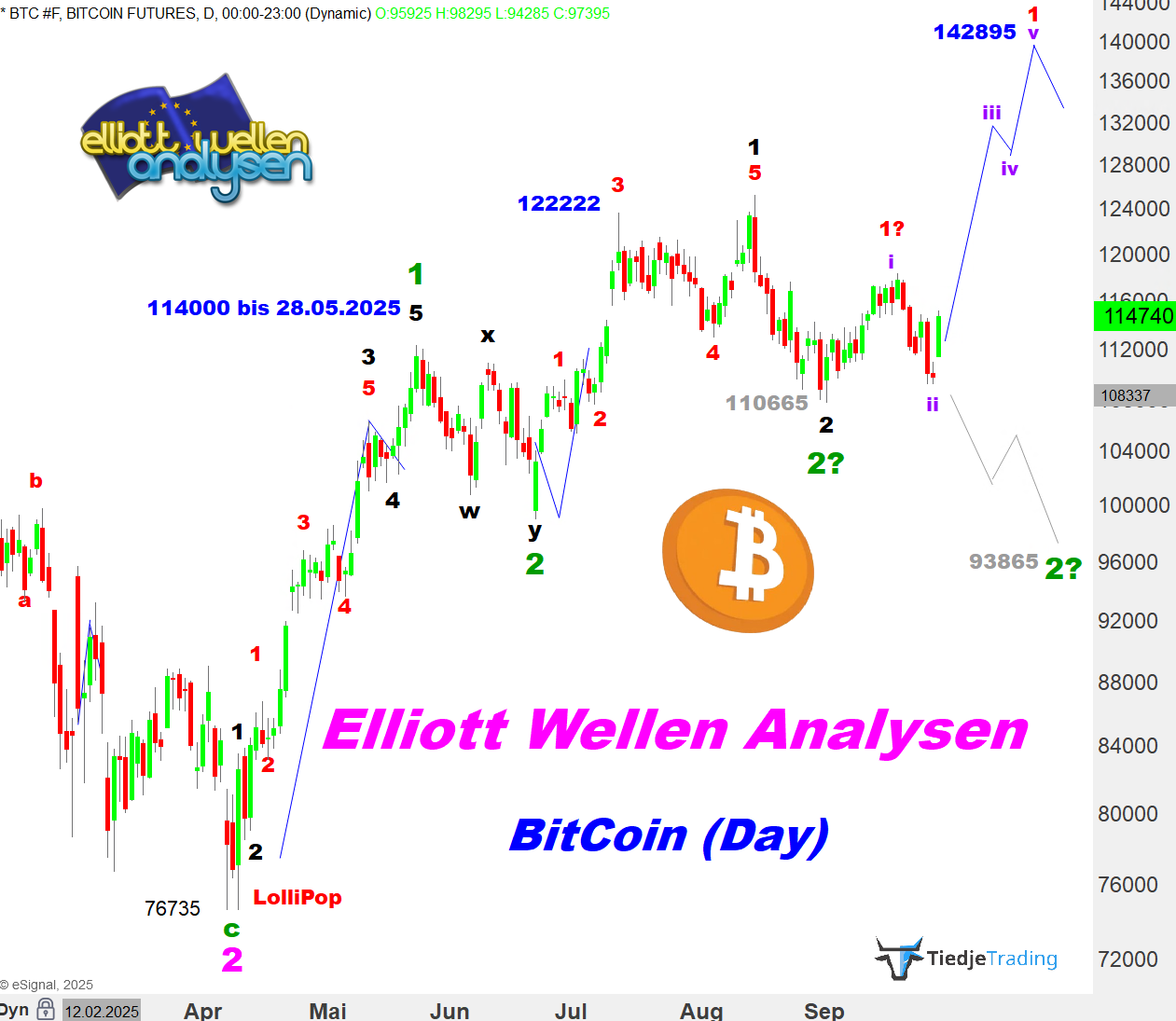 ewbtc29092025.png