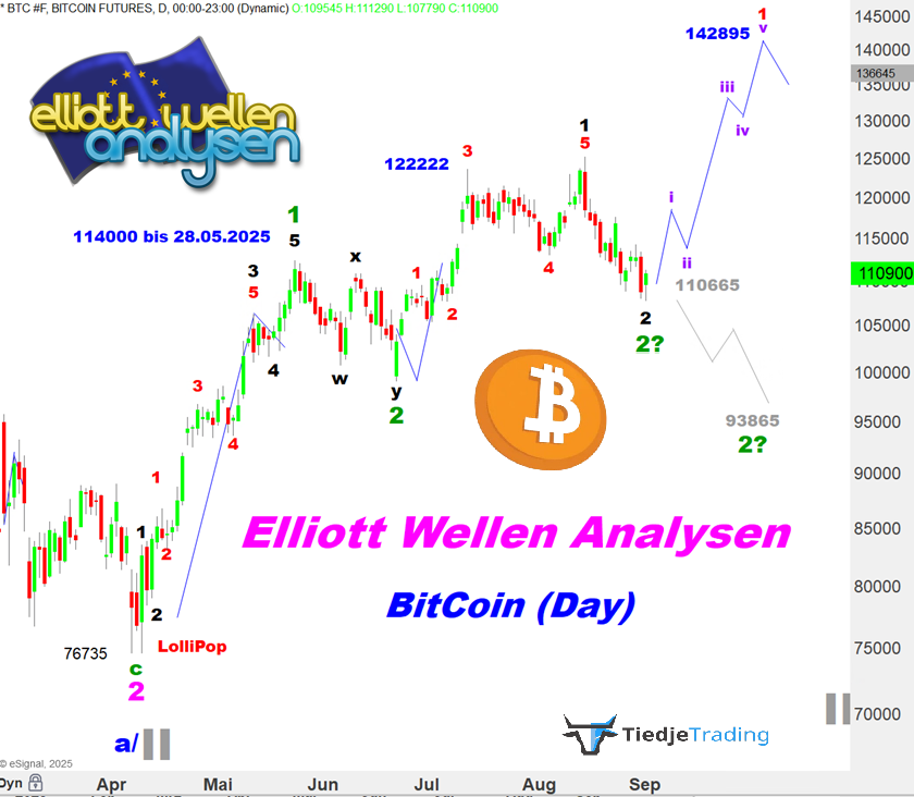 btcusd02092025.png