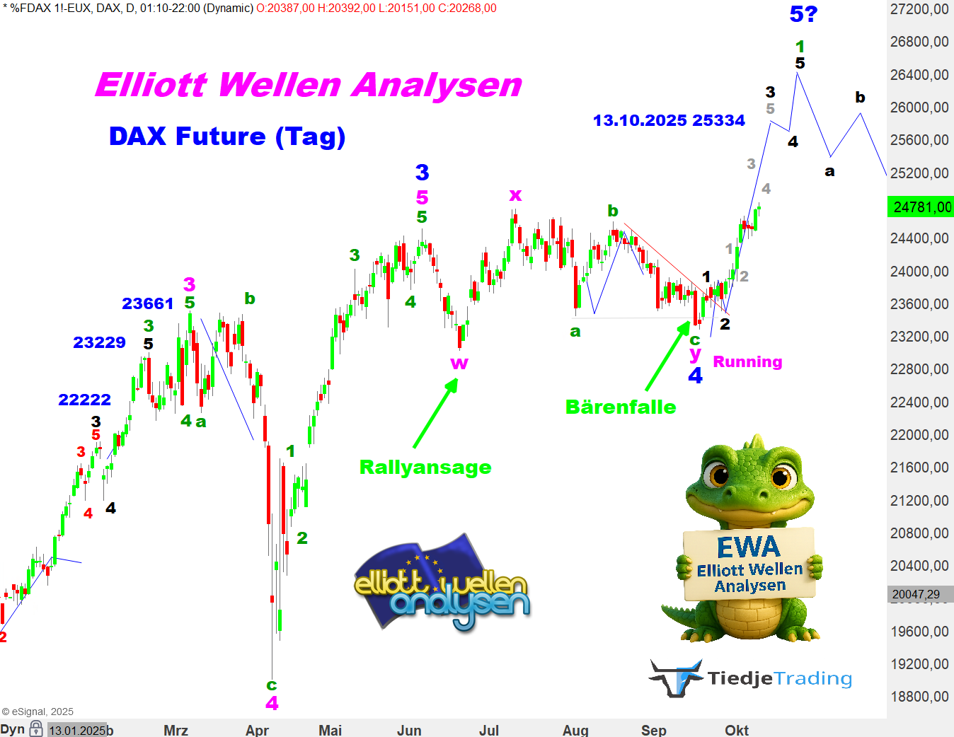 daxew09102025.png