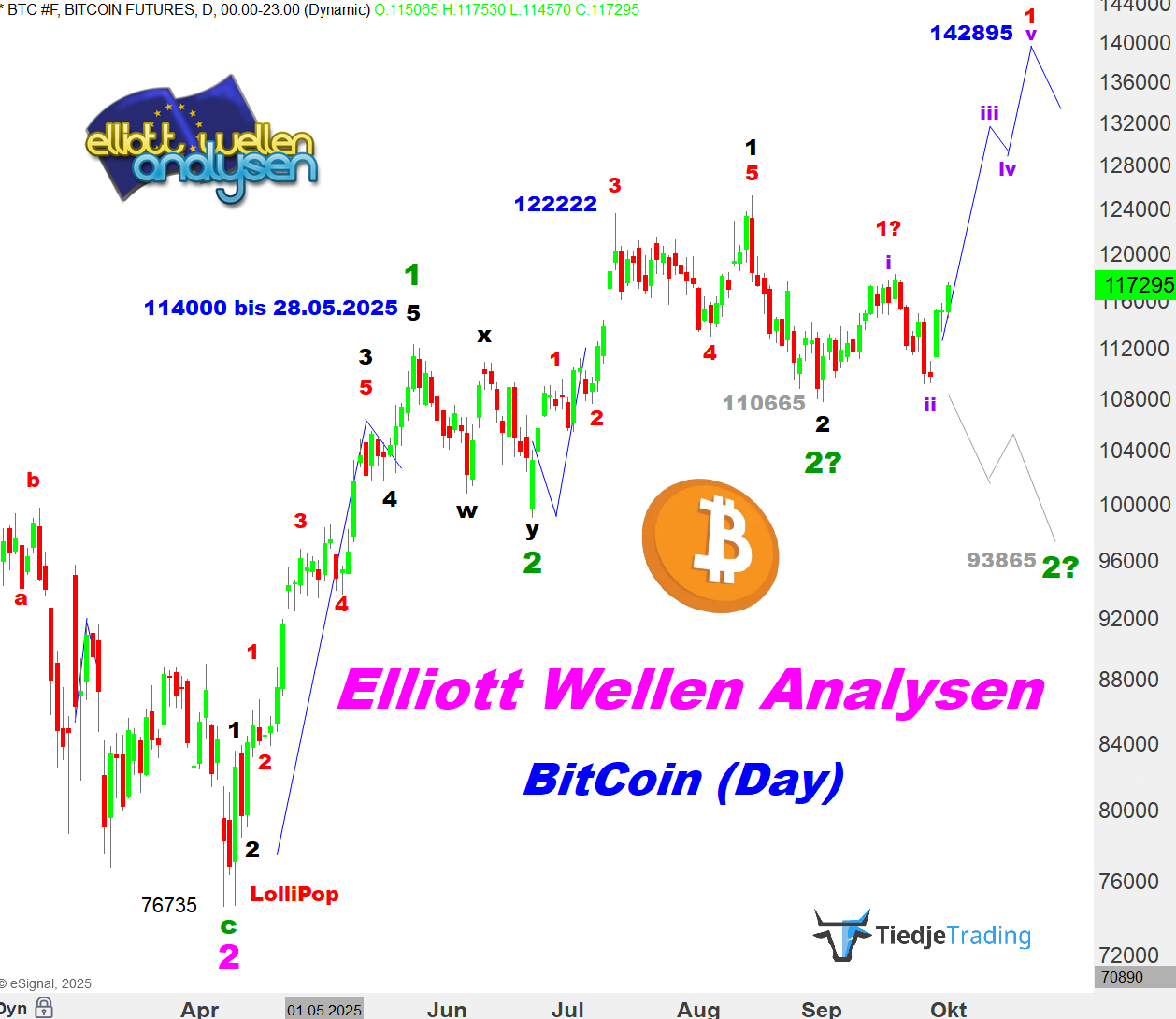 ewbitcoin01102025.png