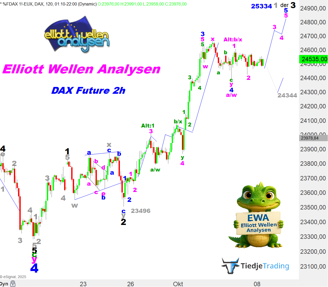 daxewstunde08102025.png